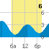 Brigantine Channel tide chart for Saturday, June 6, 2026