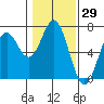 Nehalem Bay tide chart for Friday, January 29, 2021