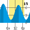 Nehalem Bay tide chart for Monday, March 15, 2021