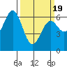 Nehalem Bay tide chart for Friday, March 19, 2021