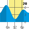 Nehalem Bay tide chart for Saturday, March 20, 2021