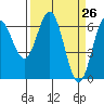 Nehalem Bay tide chart for Friday, March 26, 2021