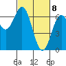 Nehalem Bay tide chart for Monday, March 8, 2021