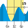 Nehalem Bay tide chart for Thursday, April 15, 2021