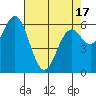 Nehalem Bay tide chart for Saturday, April 17, 2021