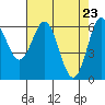 Nehalem Bay tide chart for Friday, April 23, 2021