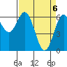 Nehalem Bay tide chart for Tuesday, April 6, 2021