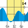Nehalem Bay tide chart for Friday, May 14, 2021