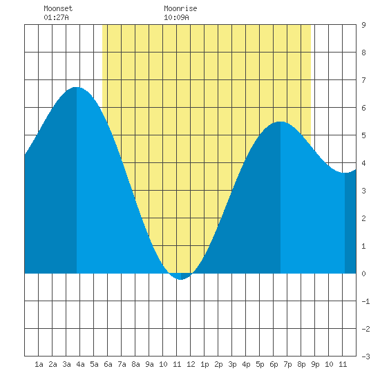 Nehalem Bay tide chart for Monday, May 17, 2021