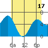 Nehalem Bay tide chart for Monday, May 17, 2021