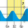 Nehalem Bay tide chart for Friday, May 7, 2021