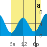 Nehalem Bay tide chart for Saturday, May 8, 2021