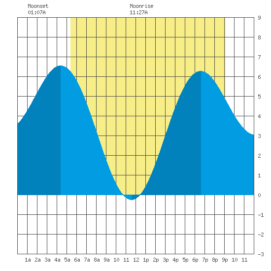 Nehalem Bay tide chart for Wednesday, June 16, 2021