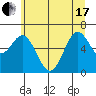 Nehalem Bay tide chart for Thursday, June 17, 2021