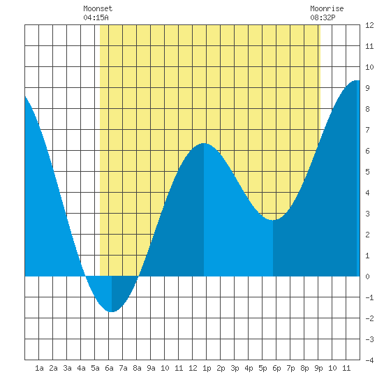 Nehalem Bay tide chart for Wednesday, June 23, 2021