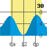 Nehalem Bay tide chart for Wednesday, June 30, 2021