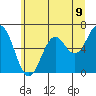 Nehalem Bay tide chart for Wednesday, June 9, 2021