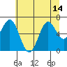 Nehalem Bay tide chart for Wednesday, July 14, 2021