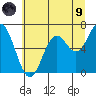 Nehalem Bay tide chart for Friday, July 9, 2021