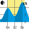 Nehalem Bay tide chart for Sunday, August 15, 2021