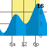 Nehalem Bay tide chart for Monday, August 16, 2021