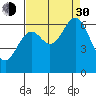 Nehalem Bay tide chart for Monday, August 30, 2021