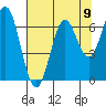 Nehalem Bay tide chart for Monday, August 9, 2021