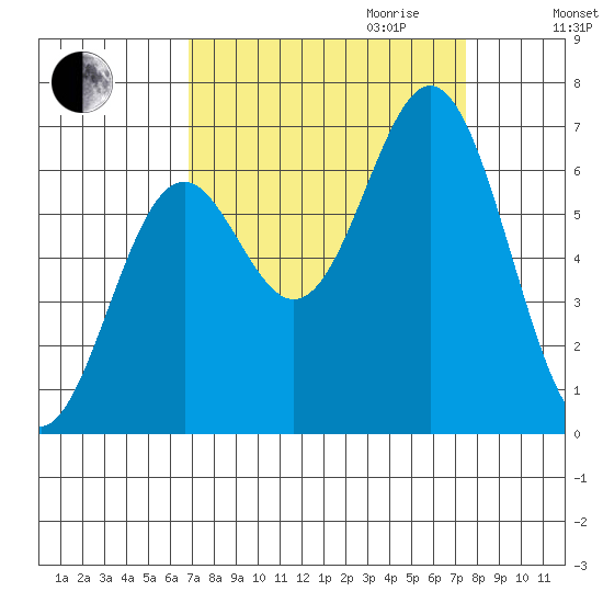 Nehalem Bay tide chart for Monday, September 13, 2021