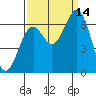 Nehalem Bay tide chart for Tuesday, September 14, 2021