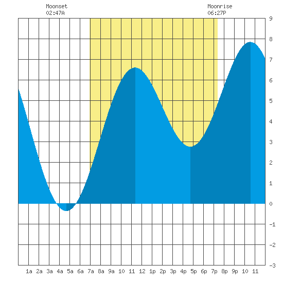 Nehalem Bay tide chart for Friday, September 17, 2021