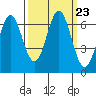 Nehalem Bay tide chart for Thursday, September 23, 2021