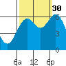 Nehalem Bay tide chart for Thursday, September 30, 2021