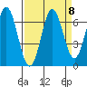 Nehalem Bay tide chart for Wednesday, September 8, 2021
