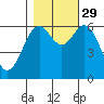 Nehalem Bay tide chart for Friday, October 29, 2021