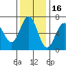 Nehalem Bay tide chart for Tuesday, November 16, 2021