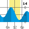 Nehalem Bay tide chart for Tuesday, December 14, 2021