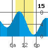 Nehalem Bay tide chart for Wednesday, December 15, 2021