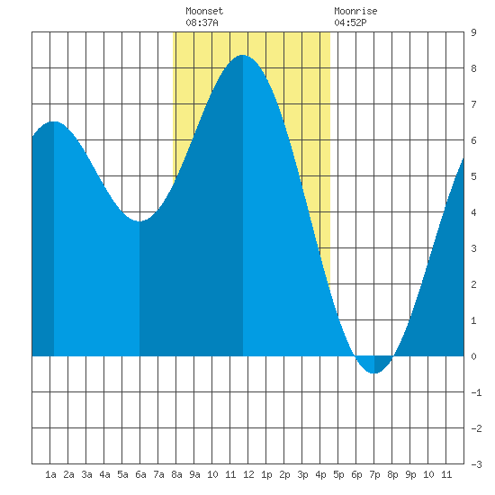 Nehalem Bay tide chart for Sunday, December 19, 2021