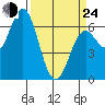 Nehalem Bay tide chart for Thursday, March 24, 2022