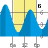 Nehalem Bay tide chart for Sunday, March 6, 2022