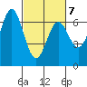Nehalem Bay tide chart for Monday, March 7, 2022