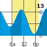 Nehalem Bay tide chart for Wednesday, April 13, 2022