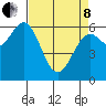 Nehalem Bay tide chart for Friday, April 8, 2022