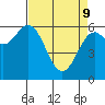 Nehalem Bay tide chart for Saturday, April 9, 2022
