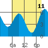 Nehalem Bay tide chart for Wednesday, May 11, 2022