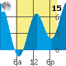 Nehalem Bay tide chart for Sunday, May 15, 2022