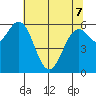 Nehalem Bay tide chart for Saturday, May 7, 2022