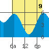 Nehalem Bay tide chart for Monday, May 9, 2022