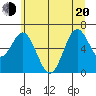 Nehalem Bay tide chart for Monday, June 20, 2022