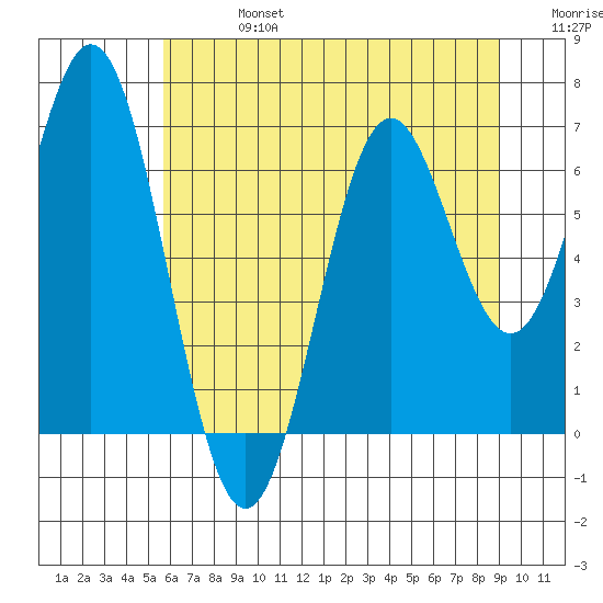 Nehalem Bay tide chart for Saturday, July 16, 2022